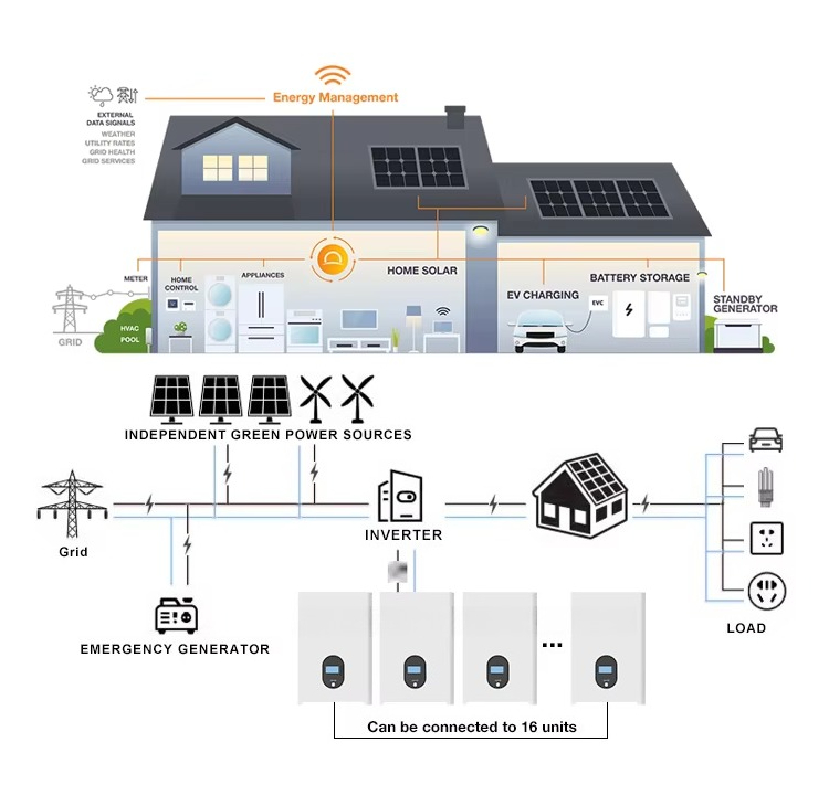48V 51.2V 5kWh 10KWh 15kWh 16k - Lithium Battery 100Ah avis et prix